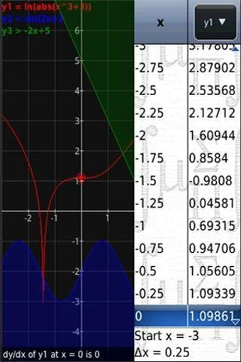 超强计算器(Graphing Calculator - MathPac+)